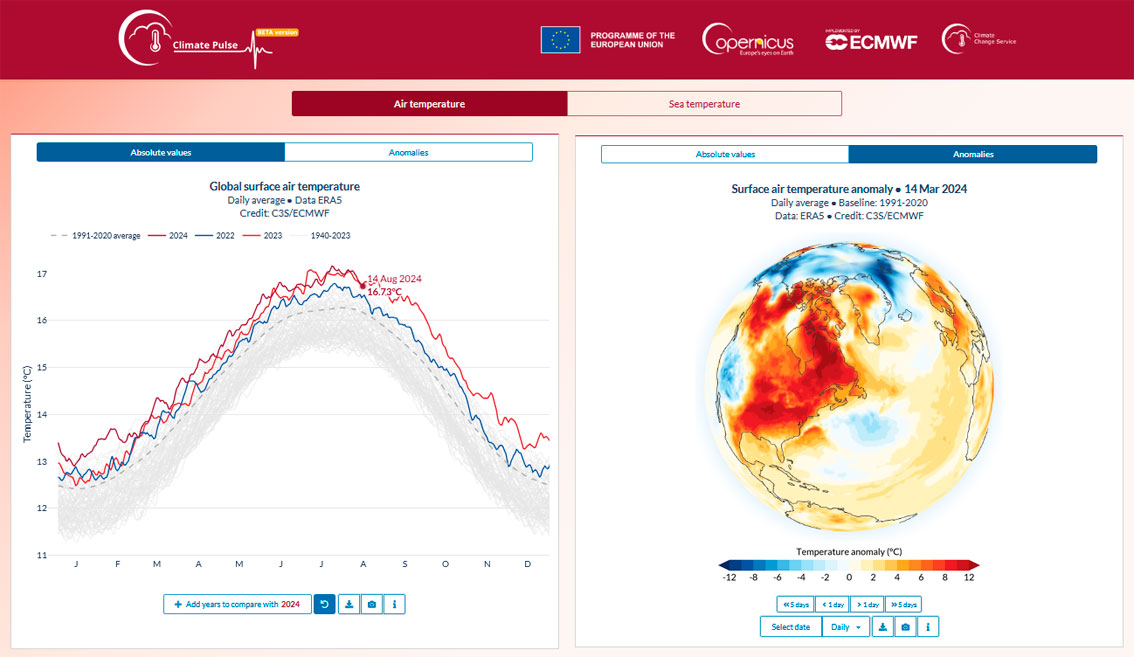 Climate Pulse