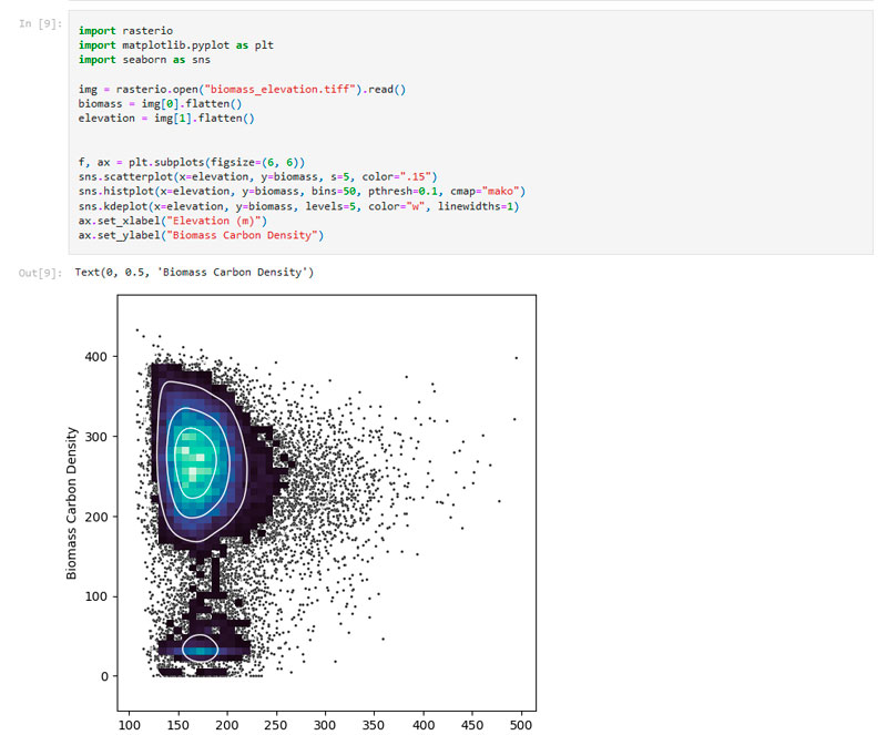 Copernicus notebooks code python